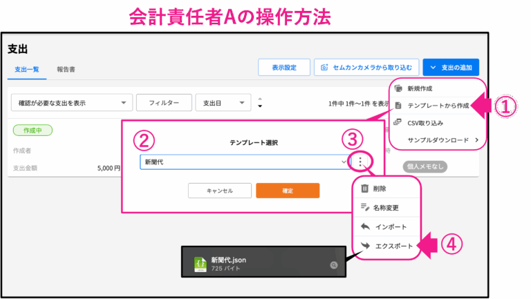 会計責任者Aのテンプレート エクスポート操作方法
