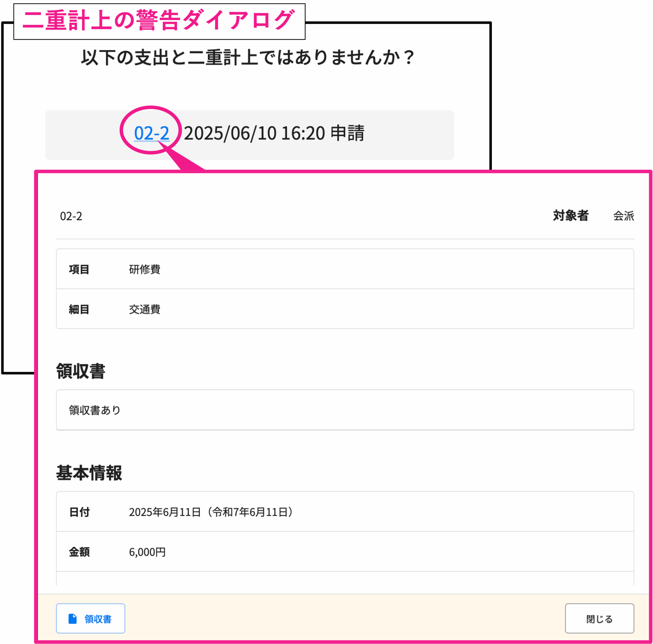 支出の二重計上を検知する警告機能 支出登録時、日付・金額・内容が類似する既存データがある場合に警告が表示されます。確認のうえ、登録の継続または修正が選択できます。
