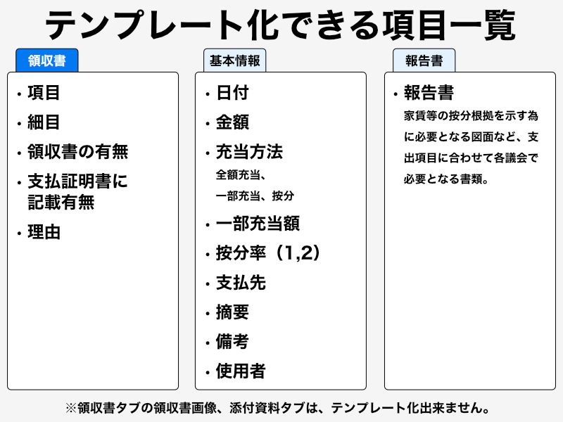テンプレート化できる項目一覧